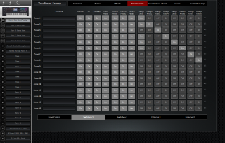 Click to display the Roland Fantom 6 Scene - Zone Control-Switches 1 Editor