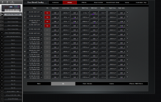 Click to display the Roland Fantom 6 Scene - Zones-EQ Editor