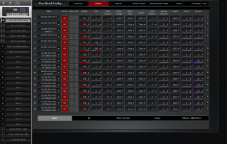 Click to display the Roland Fantom 8 Scene - Zones-Main Editor