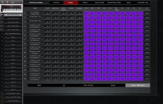 Click to display the Roland Fantom 07 Scene - Zones-Offsets+MIDI Filters Editor