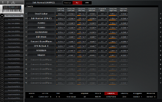 Click to display the Yamaha MODX 8 Performance - Part 3-Band EQ Editor