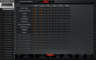 Click to display the Yamaha MODX 8 Performance - Part Amplitude Editor