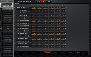 Click to display the Yamaha Montage 8 Performance - Part Amplitude Editor