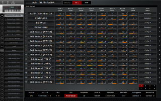 Click to display the Yamaha Montage 8 Performance - Part Knob Assign Editor