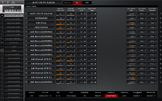 Click to display the Yamaha Montage 8 Performance - Part Limits/Follow Editor